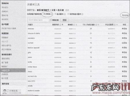 速卖通直通车如何打造新品?