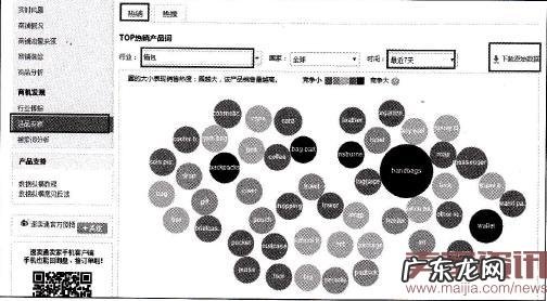 速卖通直通车如何打造新品?