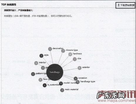 速卖通直通车如何打造新品?