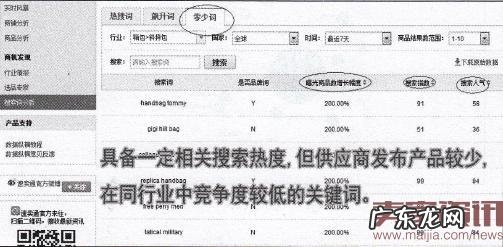 速卖通直通车如何打造新品?