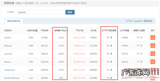 日出千单的自动关联wish标签神器