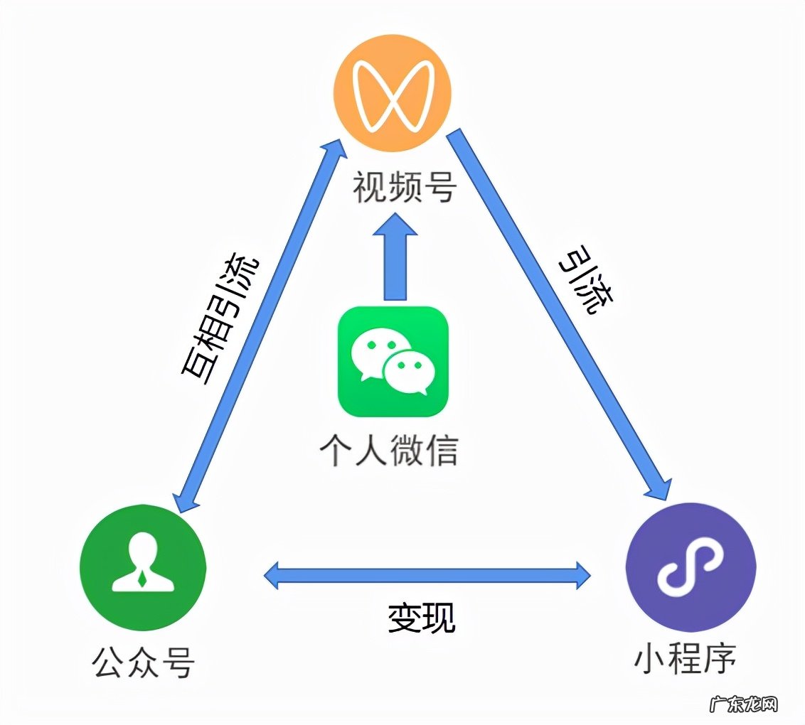 视频号的七个变现方法 微信视频号怎么赚钱