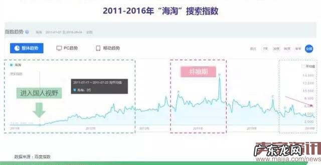 除了新政,跨境电商还遭遇了什么套路?