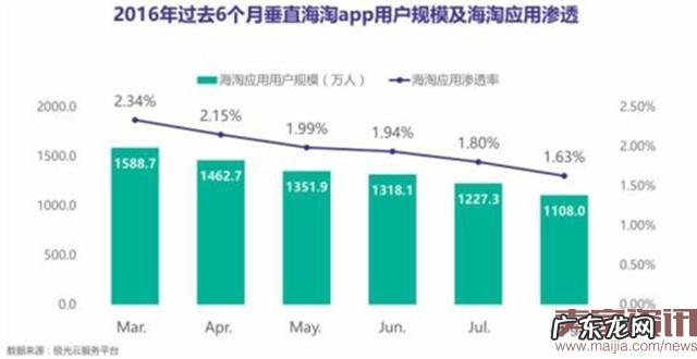 除了新政,跨境电商还遭遇了什么套路?