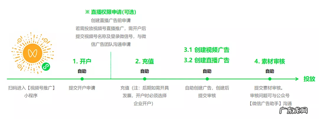 视频号付费推广收费模式详解 视频号怎么付费推广