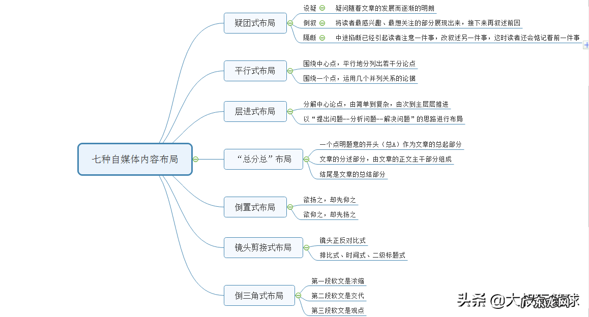 自媒体新手快速入门的方法 新手怎么注册自媒体账号