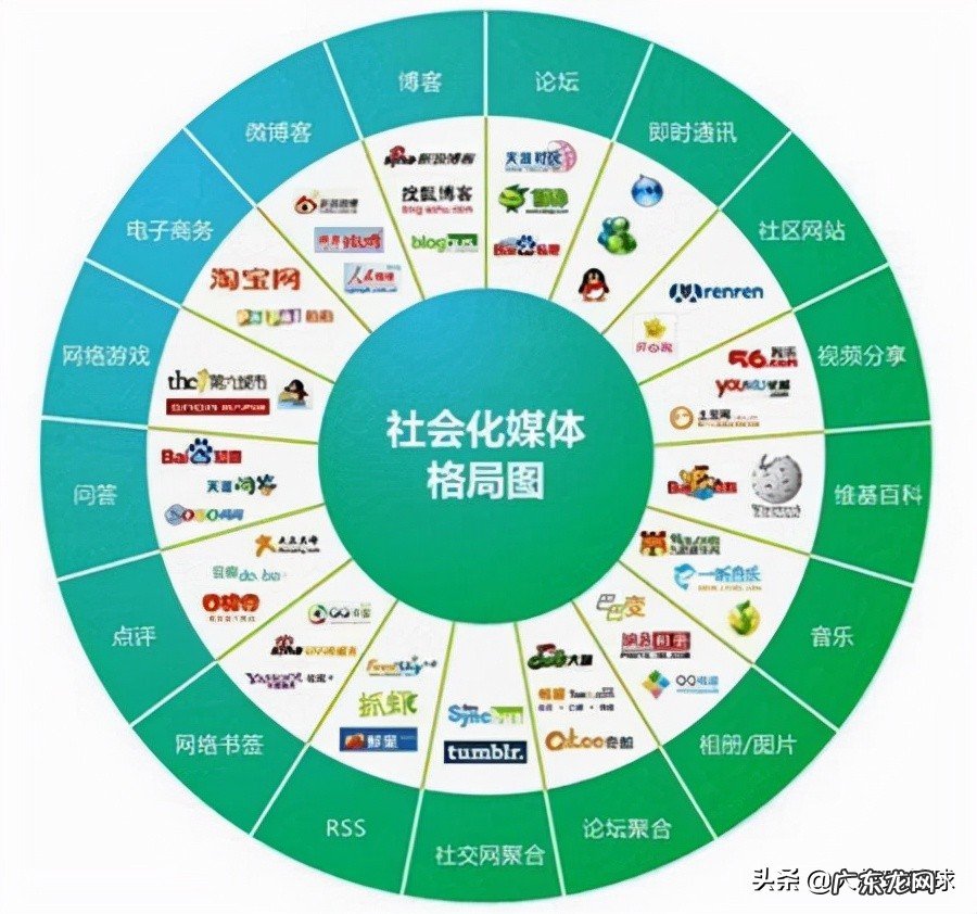 自媒体新手快速入门的方法 新手怎么注册自媒体账号