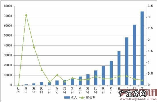 高速增长20年,亚马逊的战略头脑体现在哪