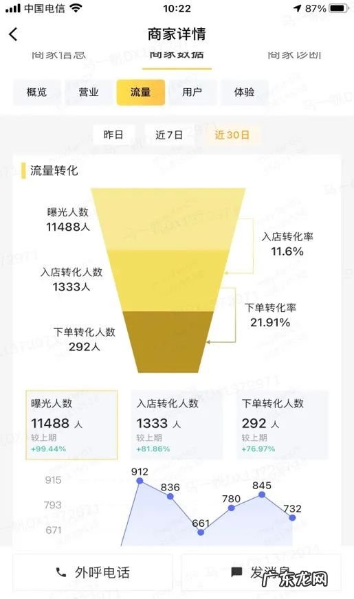 外卖订单量提升窍门 外卖商家如何提高单量