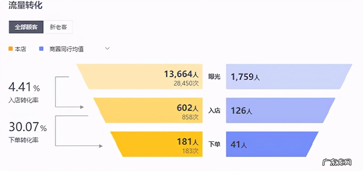 外卖订单量提升窍门 外卖商家如何提高单量