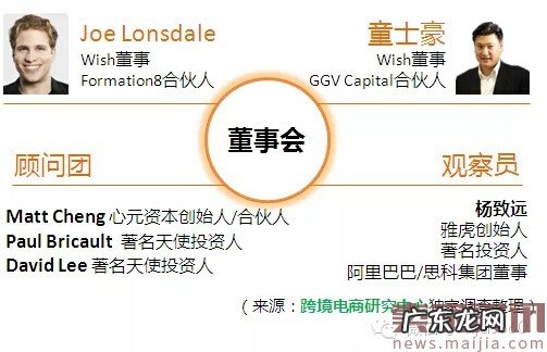 剖析：跨境电商黑马Wish的前世今生