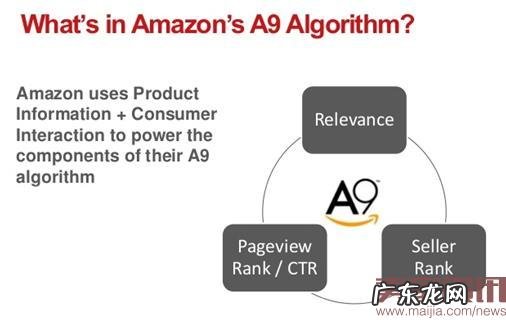 提高亚马逊年终购物季销量的五个关键