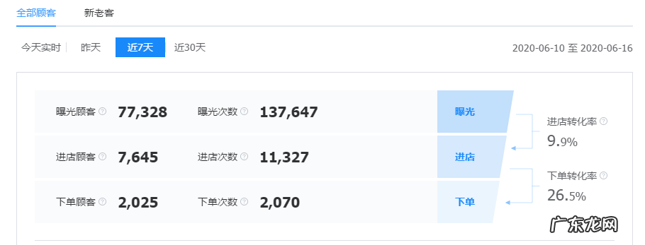 饿了么竞价推广技巧 饿了么竞价推广怎么做效果好