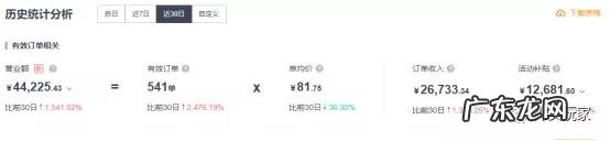 外卖平台推广费多少合适?怎么计算?