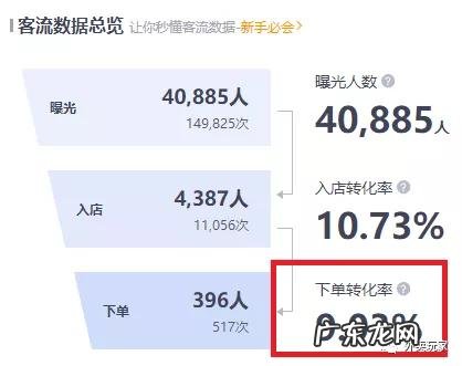 外卖平台推广费多少合适?怎么计算?