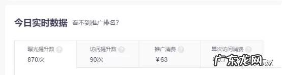 外卖平台推广费多少合适?怎么计算?