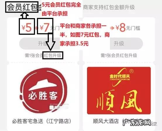 外卖平台推广费多少合适?怎么计算?