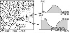 地貌类型七大地形形成 地貌类型七大地形