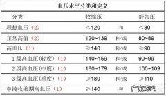 哪种生活方式可以预防高血压？
