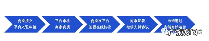 小鹅拼拼商家入驻流程是什么?有什么条件?