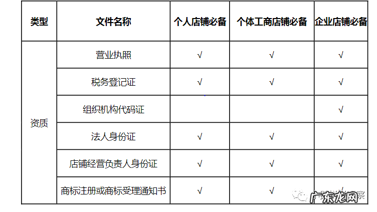 小鹅拼拼商家入驻流程是什么?有什么条件?