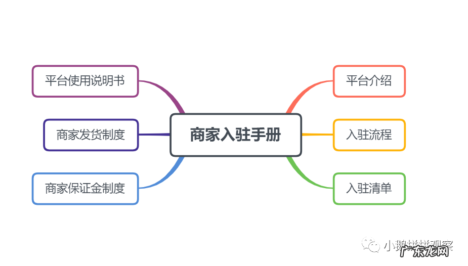 小鹅拼拼商家入驻流程是什么?有什么条件?