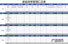 什么是家庭保险单？怎么管理？