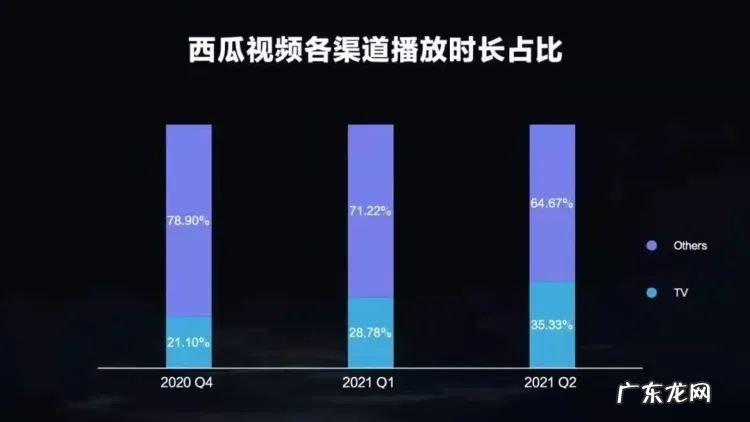 这一次,中视频为什么盯上了大屏?