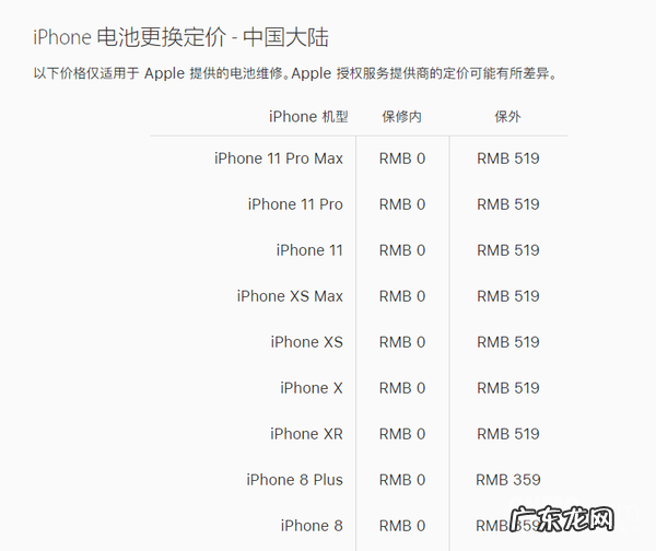 苹果手机保险有必要买吗?保修多久?