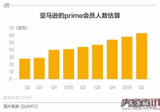 做电商的亚马逊,居然想拿奥斯卡?