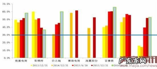 跨境出口电商财报分析！
