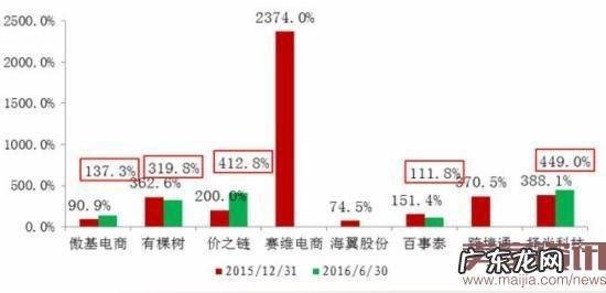 跨境出口电商财报分析！