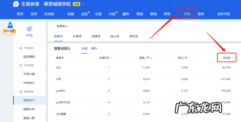 生意参谋点击率怎么查看？如何提高？