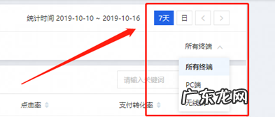 生意参谋点击率怎么查看？如何提高？