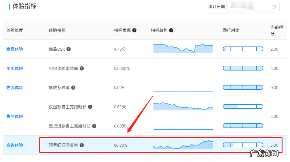 淘宝回复率怎么查看?回复率低怎么办?