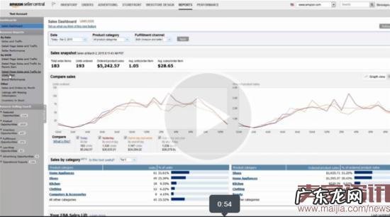 怎样快速提高亚马逊店铺的流量和转化率?