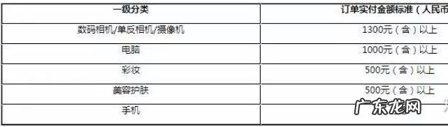 拼多多百亿补贴活动审核标准 拼多多怎么参加百亿补贴