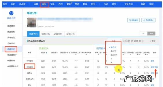 淘宝产品标题怎么优化?优化有何要注意的?