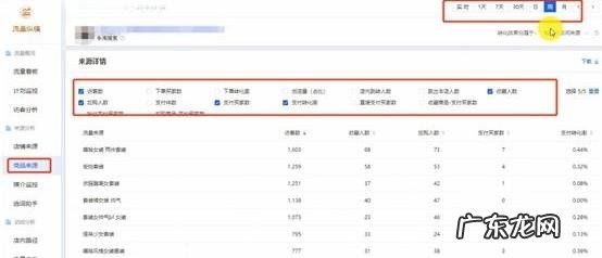 淘宝产品标题怎么优化?优化有何要注意的?