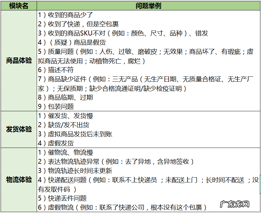 消费者服务体验分对店铺的影响 拼多多用户体验分是什么