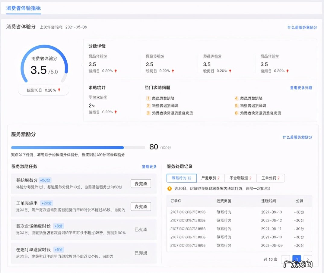 消费者服务体验分对店铺的影响 拼多多用户体验分是什么