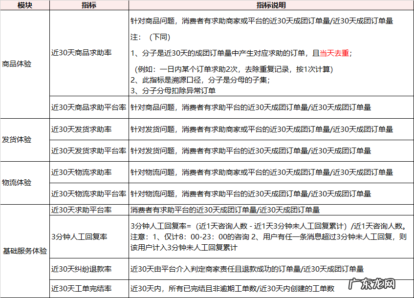 消费者服务体验分对店铺的影响 拼多多用户体验分是什么