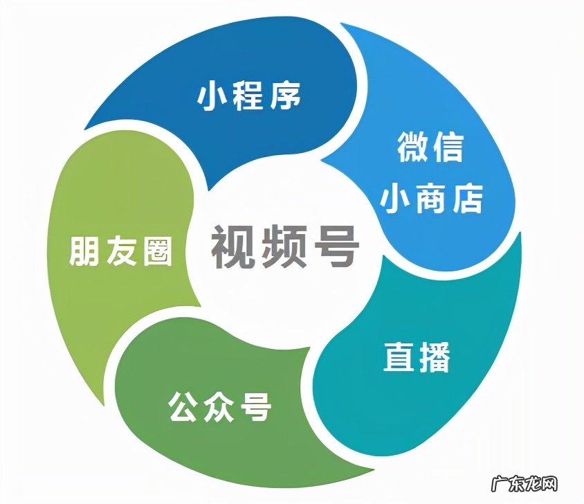 视频号推广引流的7个方法 微信视频号怎么提升流量