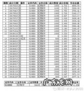 基金怎么产生复利收益 基金收益是每天复利吗