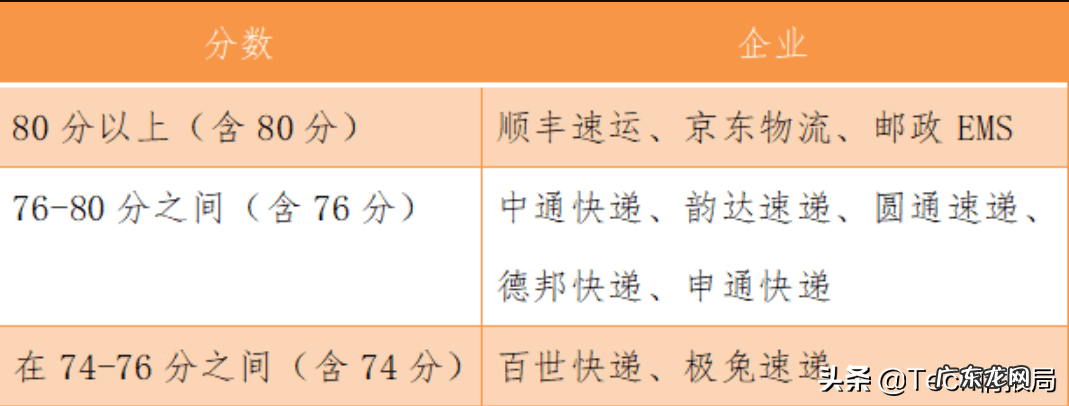 2021年快递服务用户满意度 快递公司哪家好一点