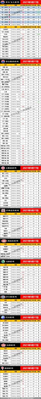 2021年最新全国名酒批发报价 高端酒售价是多少