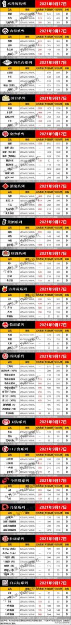 2021年最新全国名酒批发报价 高端酒售价是多少