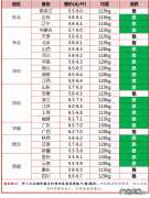 最新猪肉价格行情介绍 全国猪价行情是多少