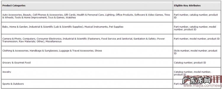 亚马逊旺季防跟卖?GCID一招制胜