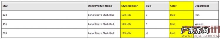 亚马逊旺季防跟卖?GCID一招制胜